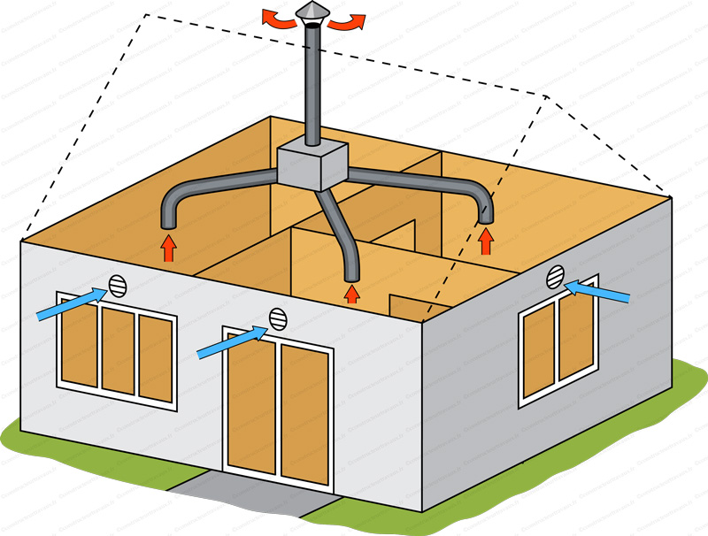 Installateur de VMC VMI Pont-Audemer